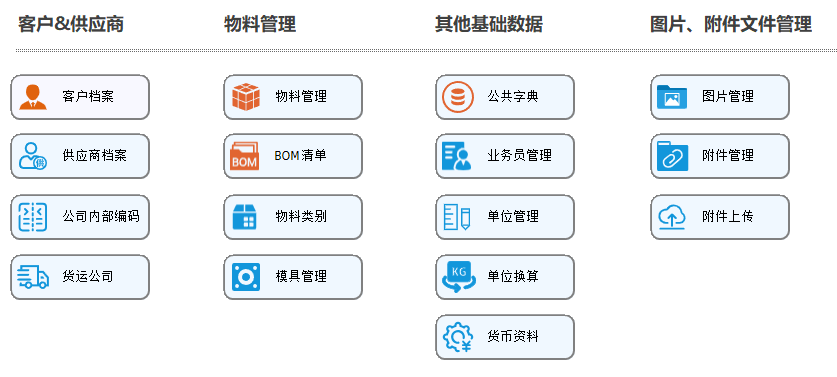 线联ERP,基础资料
