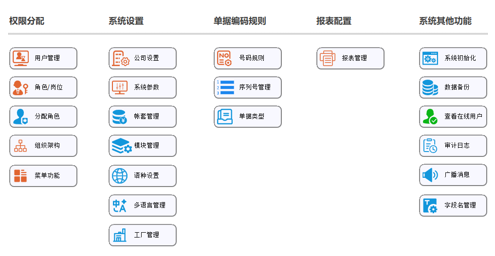 线联ERP,系统管理