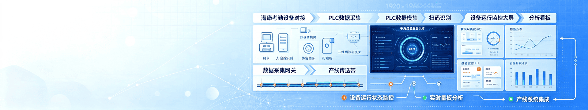 线联ERP,设备联网 · 实时数据自动采集