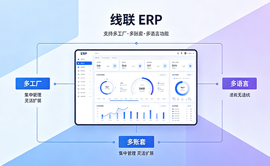 线联ERP,多工厂 · 多账套 · 多语言