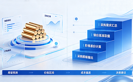 线联ERP,物料采购套用铜价阶梯方案