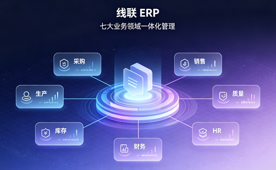 线联ERP,全业务链路一体化